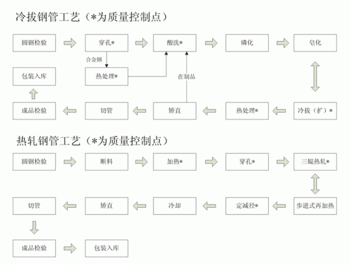 ��܈䓹��c��܈䓹ܹ�ˇ���̈D